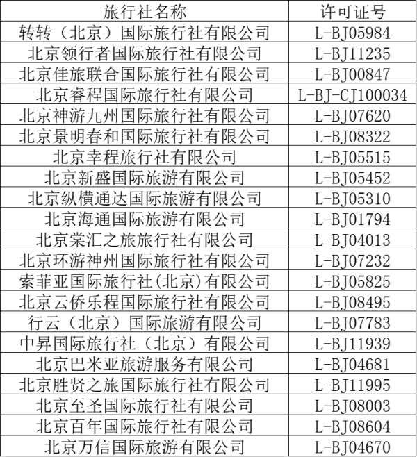 北京这21家旅行社近期投诉量较多，两家衔接2周上榜